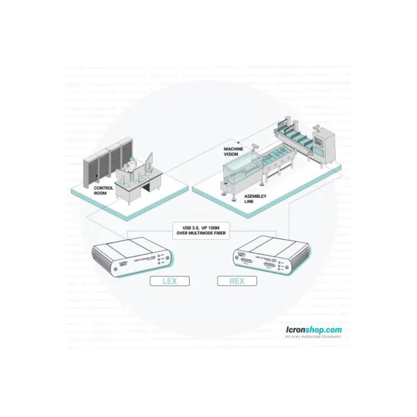 Extendeur USB 3.0 Icron Spectra 3022 Fibre Multimode 100m - Ouvert Jamais Utilisé