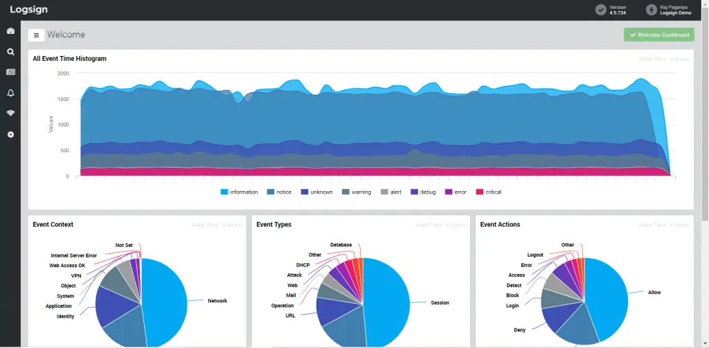 Dashboard SIEM montrant les événements, types d’alertes et actions de sécurité pour l’audit d’un dispositif Air Gap