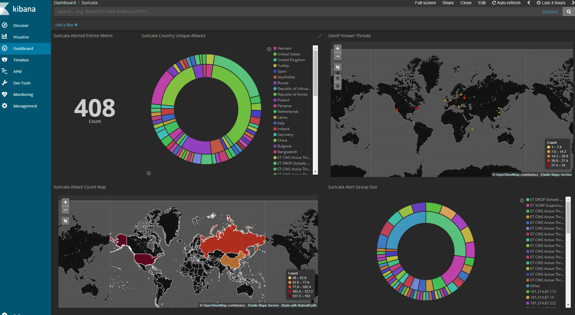 Dashboard Suricata et Kibana montrant des attaques réseau, alertes de cybersécurité et statistiques de menaces