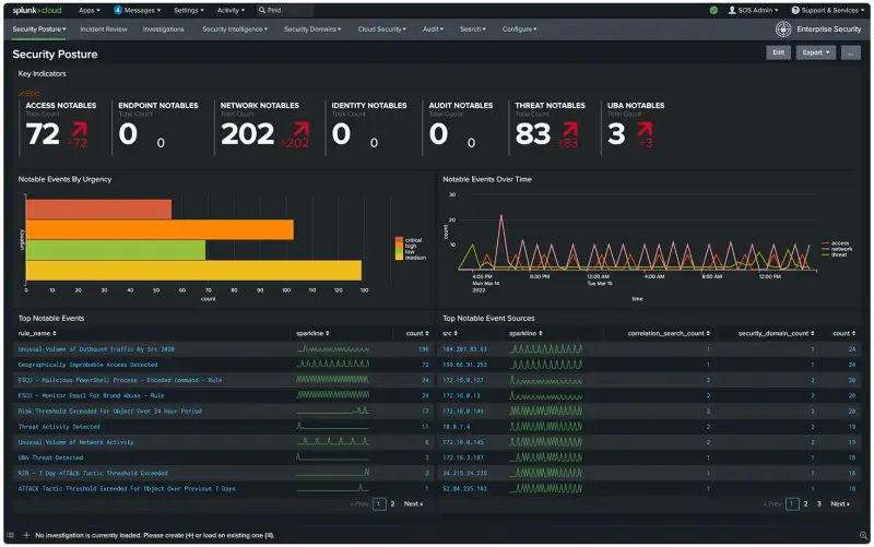 Dashboard Splunk Enterprise Security présentant la supervision des événements de sécurité et l’intégration opérationnelle du chiffrement dans une architecture de sauvegarde