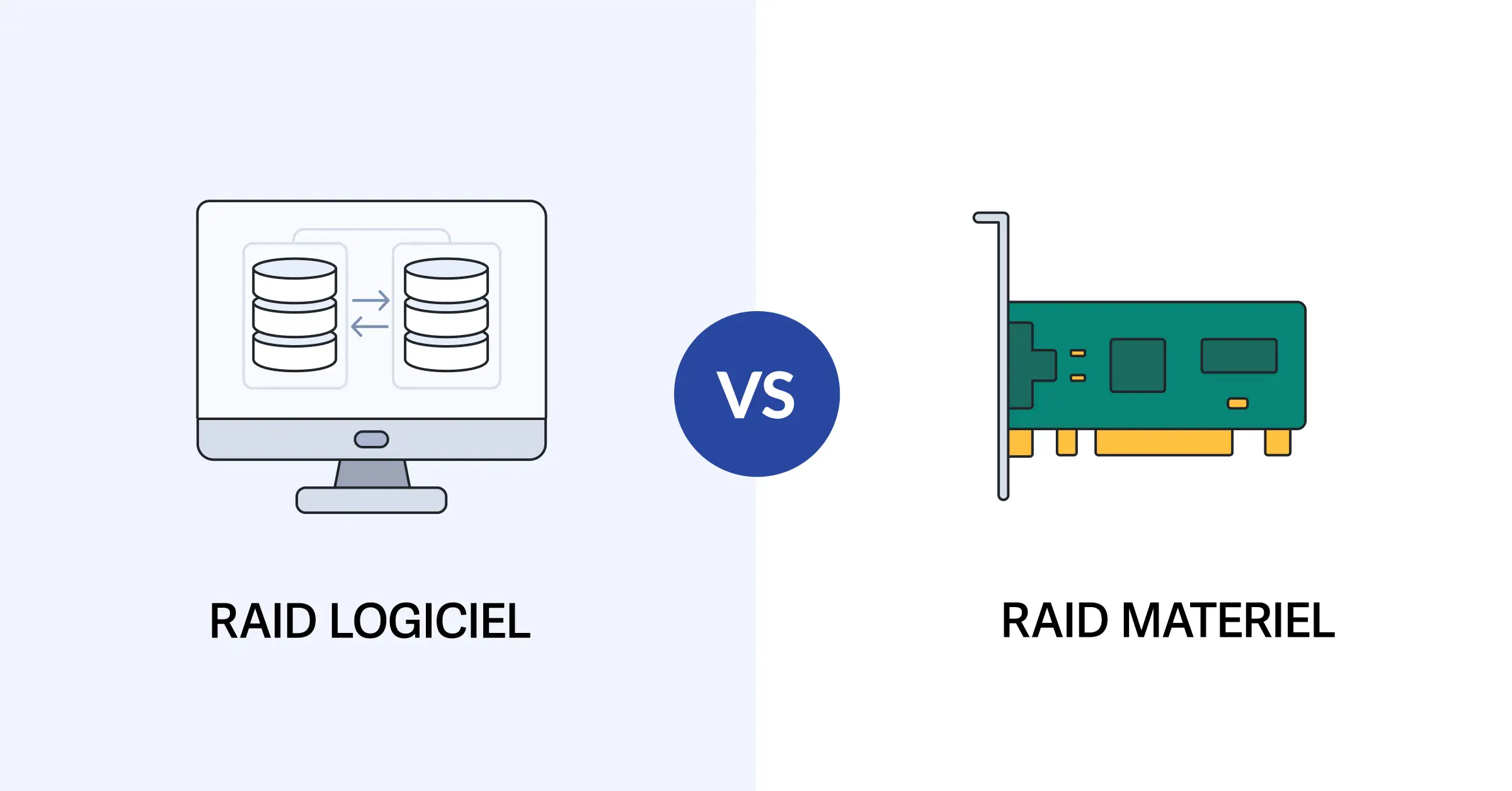 Comparaison entre RAID logiciel géré par le système et RAID matériel sur contrôleur dédié