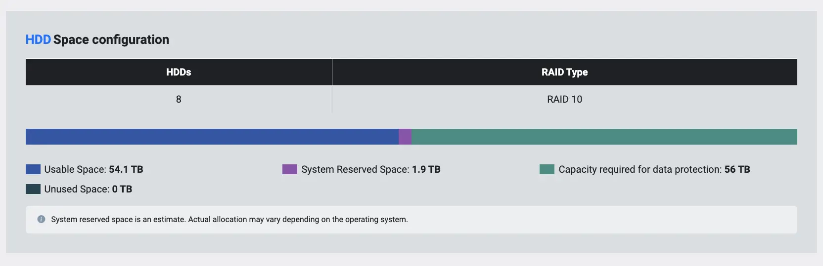 Interface de configuration de l’espace disque montrant un volume RAID 10 et sa capacité utile